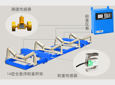 <a href='http://tbunaah.cn' target='_blank'><u>電子皮帶秤</u></a>